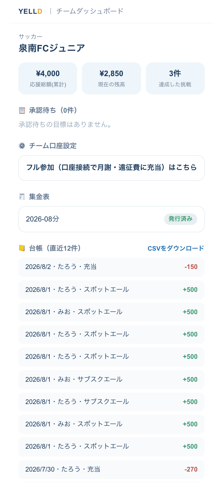 先生に届くチームダッシュボードの実際の画面